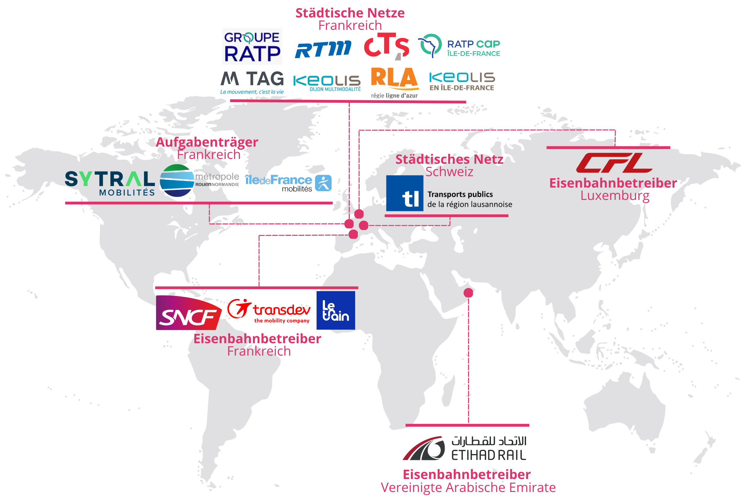 Carte référencement Qommute (Allemand)